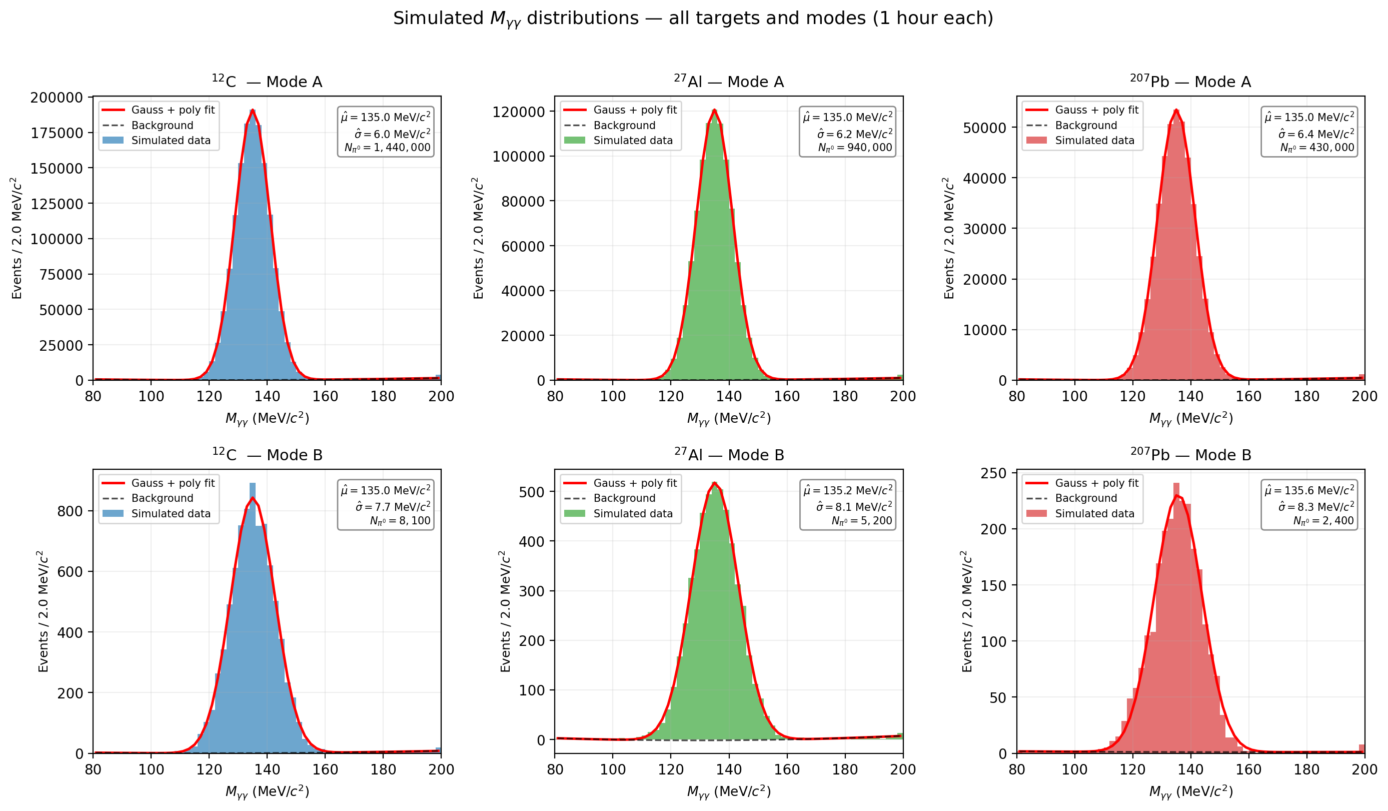 Mass Spectrum All Targets