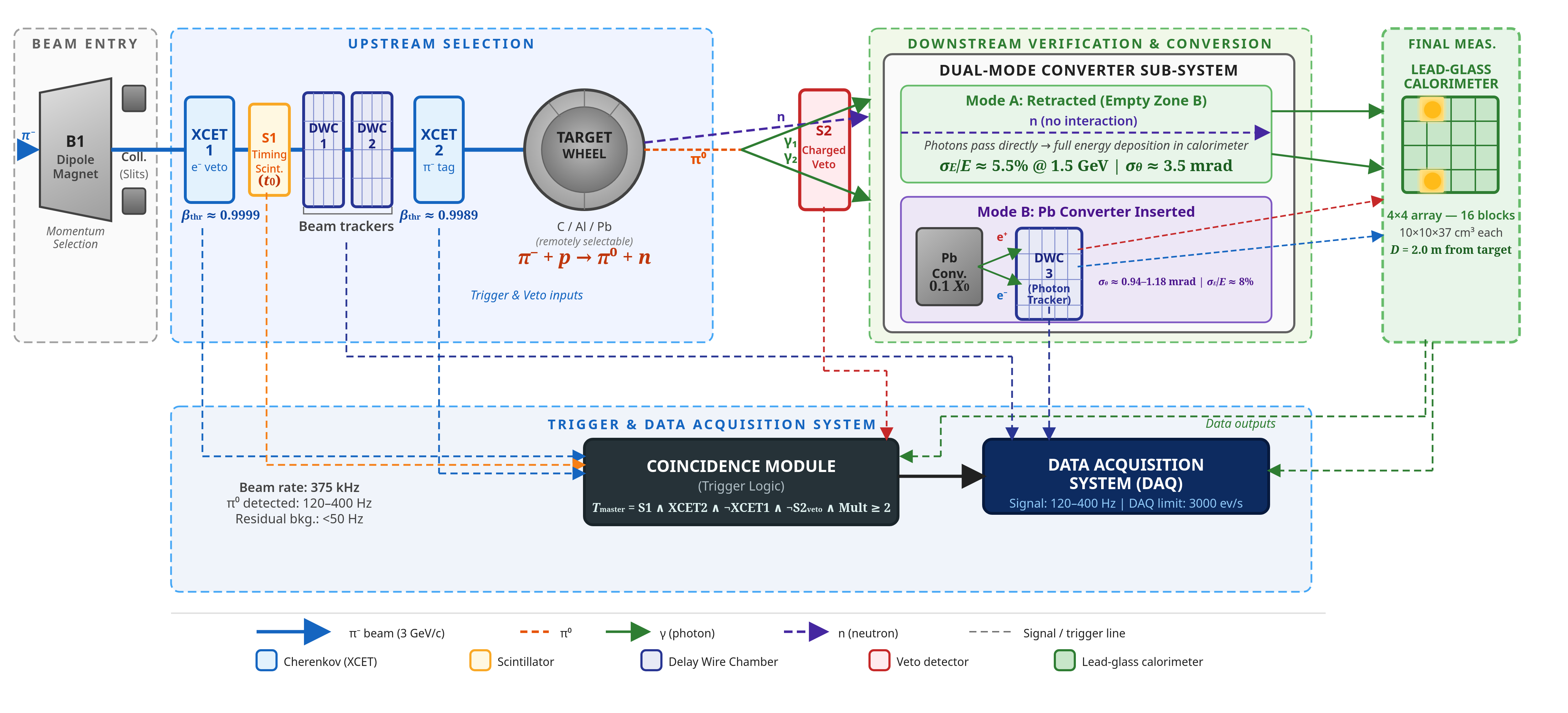 Experiment Setup Diagram